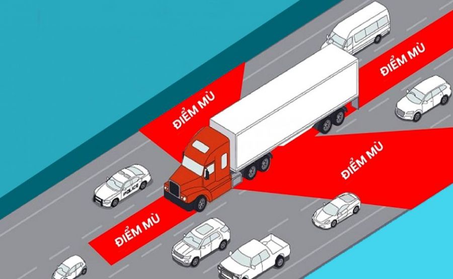 Điểm mù là gì? Làm gì để hạn chế điểm mù khi lái xe tải ?